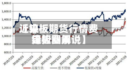 近来
【镍板期货行情费用
镍板费用
走势图解说】
