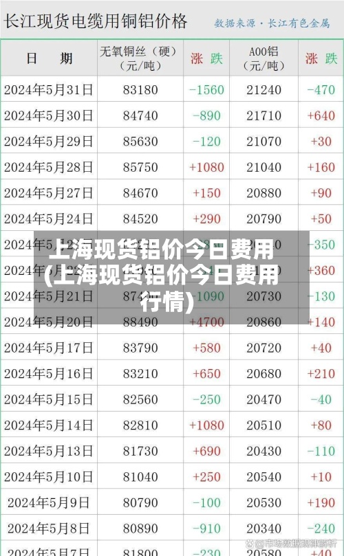 上海现货铝价今日费用
(上海现货铝价今日费用
行情)-第2张图片