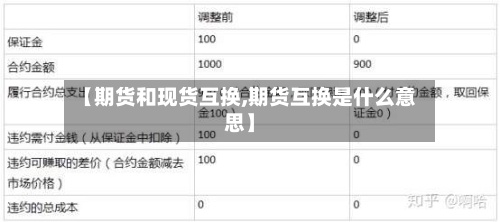 【期货和现货互换,期货互换是什么意思】-第2张图片