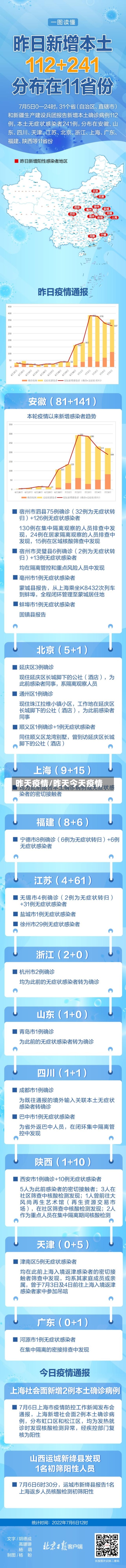 昨天疫情/昨天今天疫情-第2张图片