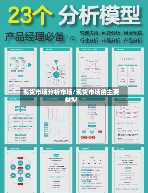 现货市场分析市场/现货市场的主要类型