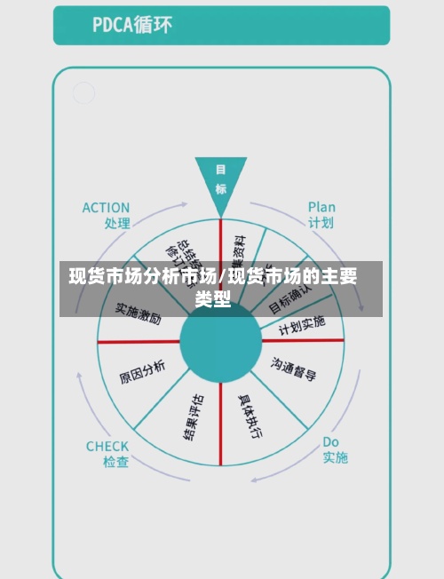 现货市场分析市场/现货市场的主要类型-第2张图片