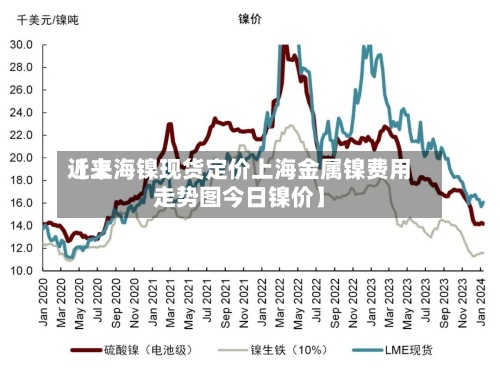 近来
【上海镍现货定价上海金属镍费用
走势图今日镍价】
