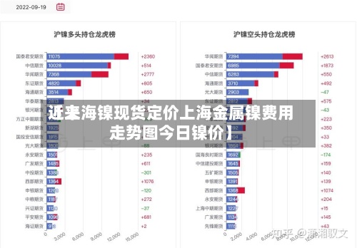 近来【上海镍现货定价上海金属镍费用走势图今日镍价】-第2张图片