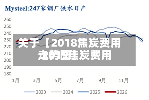 关于【2018焦炭费用
,2019焦炭费用
走势图】-第2张图片
