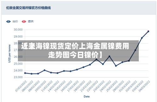 近来【上海镍现货定价上海金属镍费用走势图今日镍价】-第3张图片