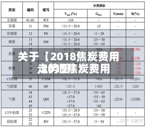 关于【2018焦炭费用
,2019焦炭费用
走势图】-第3张图片