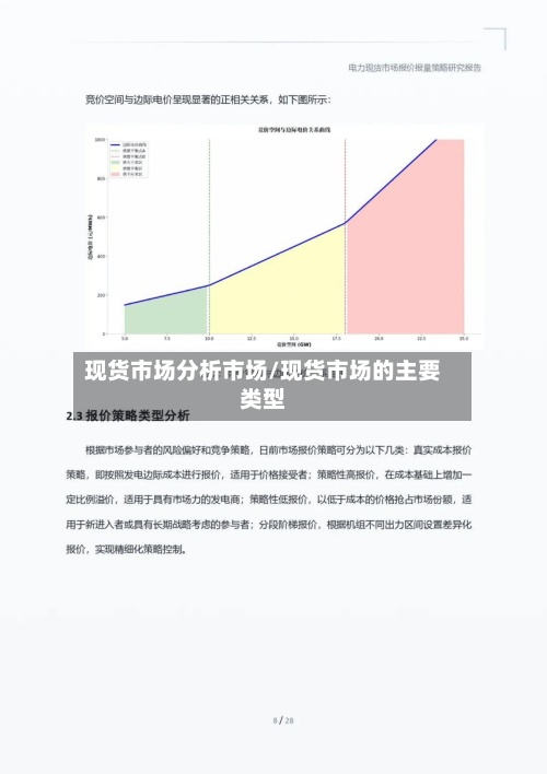 现货市场分析市场/现货市场的主要类型-第3张图片