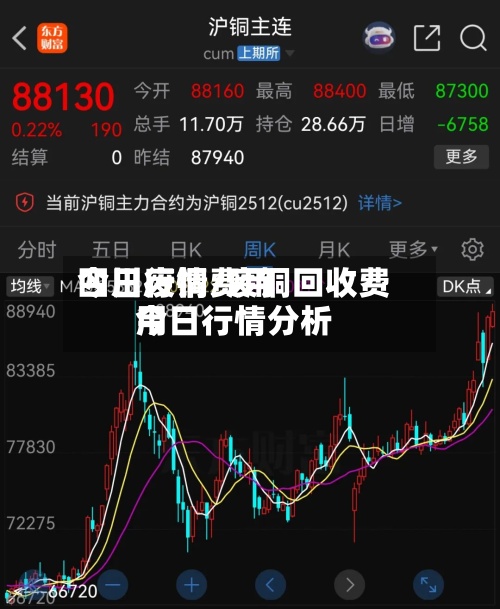 四川废铜费用
今日行情/废铜回收费用
今日行情分析-第2张图片
