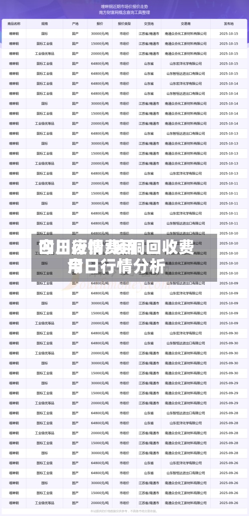 四川废铜费用今日行情/废铜回收费用今日行情分析