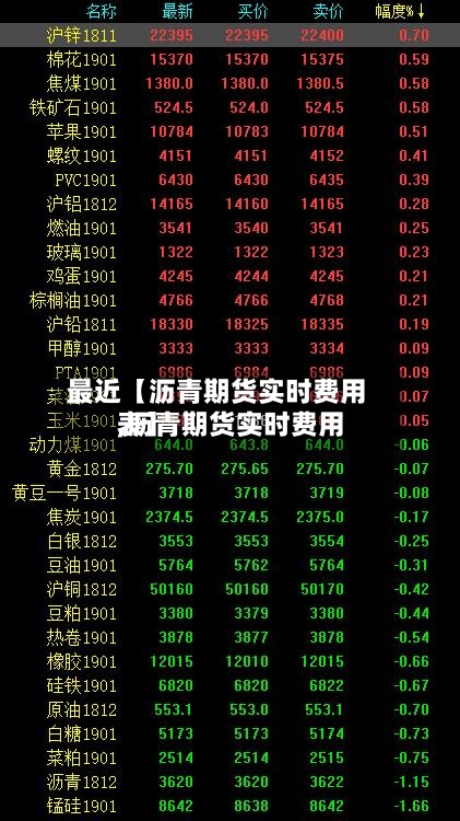 最近【沥青期货实时费用
,沥青期货实时费用
表】