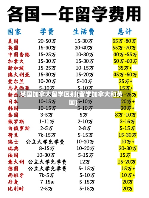 英国加拿大留学区别(留学加拿大和英国)