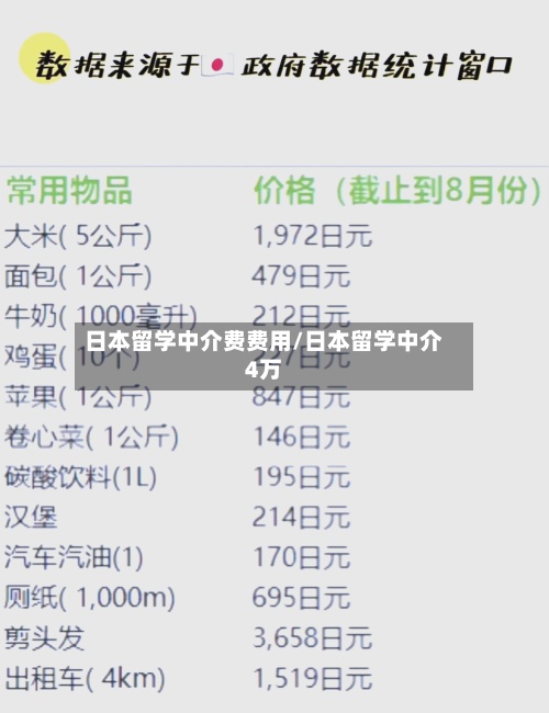 日本留学中介费费用/日本留学中介4万-第2张图片