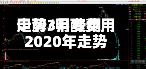 甲醇3月费用走势/甲醇费用2020年走势