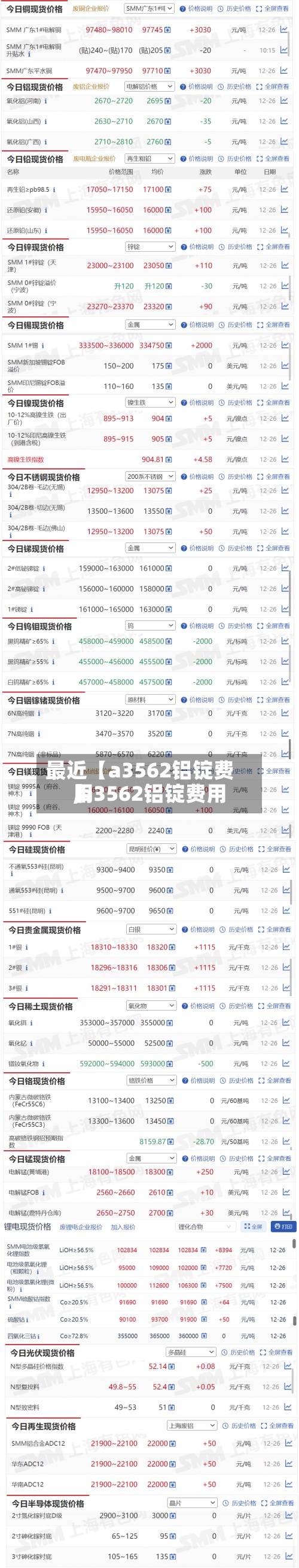 最近【a3562铝锭费用
,a3562铝锭费用
】