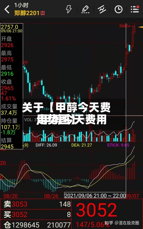关于【甲醇今天费用
,甲醇今天费用
走势图】-第2张图片
