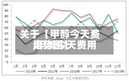 关于【甲醇今天费用,甲醇今天费用走势图】