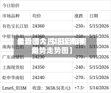 最近【今日铝锭费用
走势图人,今日铝锭费用
走势走势图】