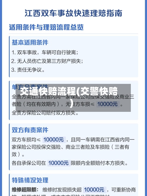 交通快赔流程(交警快赔)