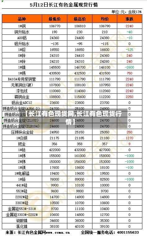 【长江有色现货网,长江有色现货行情】