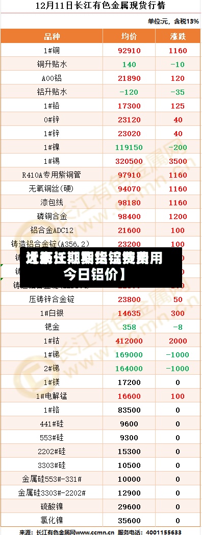 近来
【长江期货铝锭费用
大沥长江期货铝锭费用
今日铝价】