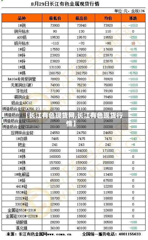 【长江有色现货网,长江有色现货行情】-第3张图片