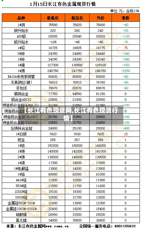 【长江有色现货网,长江有色现货行情】-第2张图片