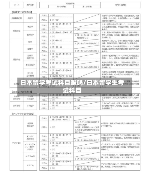 日本留学考试科目难吗/日本留学生考试科目-第2张图片