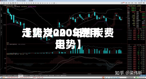 【焦炭2005费用走势,2020年焦炭费用走势】
