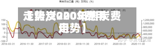 【焦炭2005费用
走势,2020年焦炭费用
走势】-第2张图片