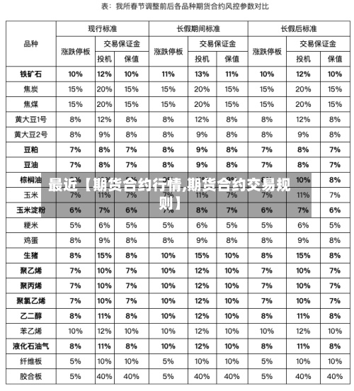 最近【期货合约行情,期货合约交易规则】-第2张图片