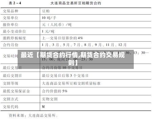 最近【期货合约行情,期货合约交易规则】-第3张图片