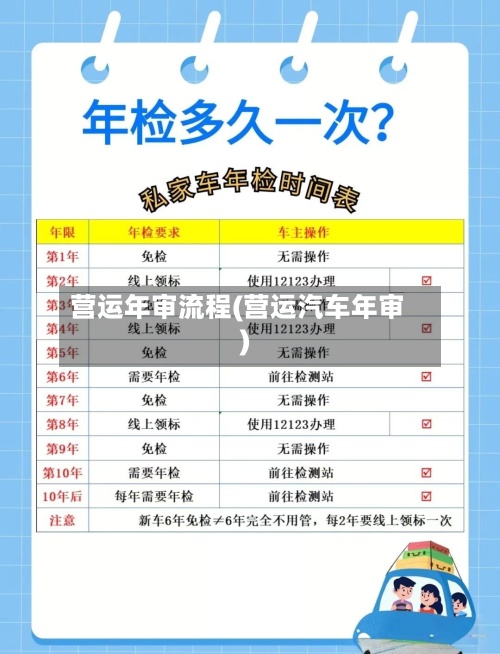 营运年审流程(营运汽车年审)