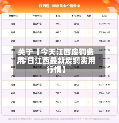 关于【今天江西废铜费用
,今日江西最新废铜费用
行情】-第2张图片