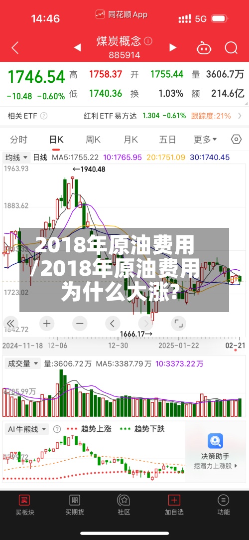 2018年原油费用
/2018年原油费用
为什么大涨?