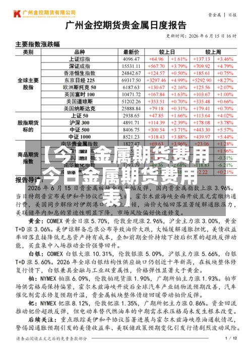 【今日金属期货费用
,今日金属期货费用
表】
