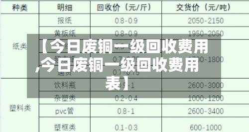 【今日废铜一级回收费用
,今日废铜一级回收费用
表】-第2张图片