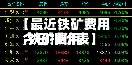 【最近铁矿费用
,铁矿费用
今日报价表】