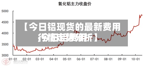 【今日铝现货的最新费用,今日铝费用行情走势分析】-第3张图片
