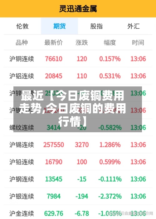 最近【今日废铜费用
走势,今日废铜的费用
行情】
