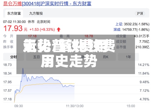 氧化普钕费用
走势/氧化钕费用
历史走势