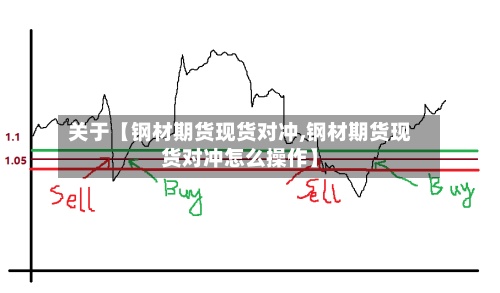关于【钢材期货现货对冲,钢材期货现货对冲怎么操作】-第2张图片