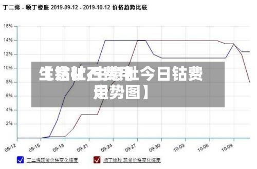 【钴矿石费用
生意社,生意社今日钴费用
走势图】