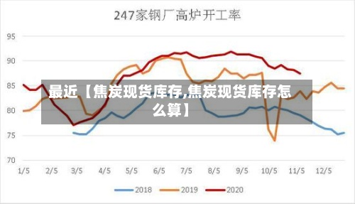 最近【焦炭现货库存,焦炭现货库存怎么算】