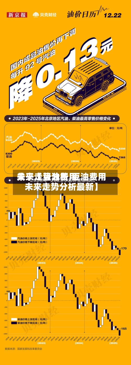 关于【豆油费用
未来走势分析,豆油费用
未来走势分析最新】