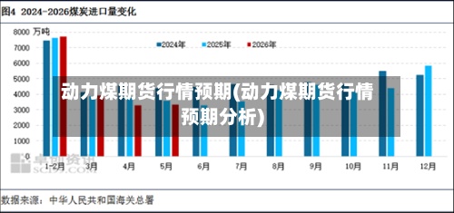动力煤期货行情预期(动力煤期货行情预期分析)