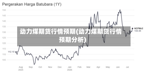 动力煤期货行情预期(动力煤期货行情预期分析)-第2张图片