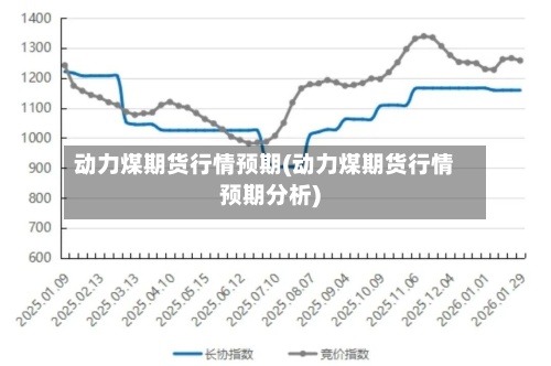 动力煤期货行情预期(动力煤期货行情预期分析)-第3张图片