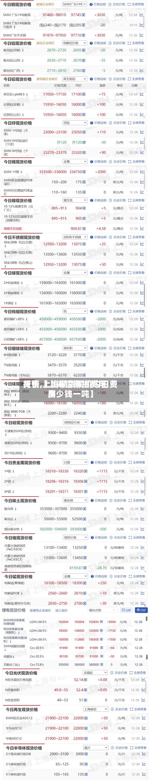 关于【上海铜期货费用
行情,上海期货铜价今日费用
多少钱一吨】