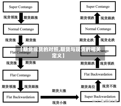 【期货现货的对照,期货与现货的相关定义】-第2张图片